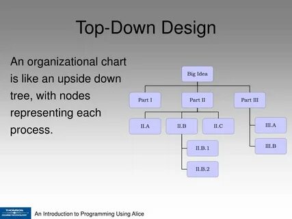 Program example 2