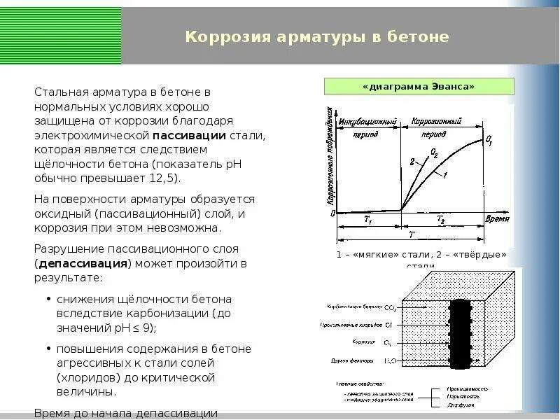 Снип коррозия. Пассивация арматуры в бетоне. Стадии коррозии арматуры в бетоне. Защита арматуры от коррозии в бетоне.