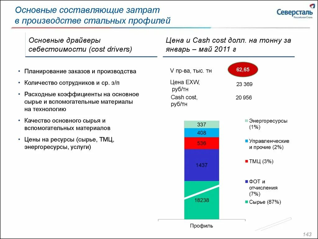 Себестоимость производства стали. Основные составляющие себестоимости. Составляющие затрат. Себестоимость изготовления стали.