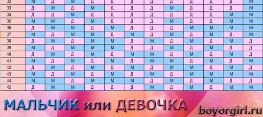 Как изменить пол ребенка. Таблица определения пола. пол ребенка по ударам сердца. как интересно узнать пол ребенка. как красиво узнать пол ребенка.
