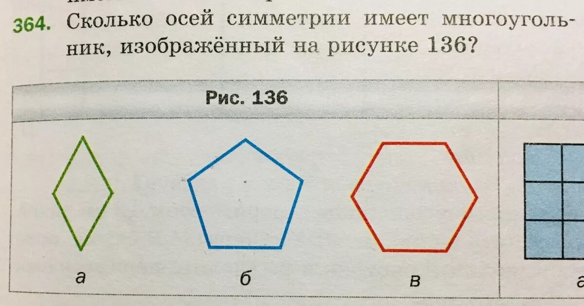 Сколько осей симметрии у пятиугольника 3. Симметричные многоугольники. симметрия многоугольника. ось многоугольника. ось симметрии пятиугольника.