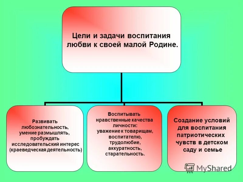 задачи на определение работы. цель семейного воспитания. задачи воспитательной функции. цели и задачи воспитания в семье. задачи семейного воспитания.