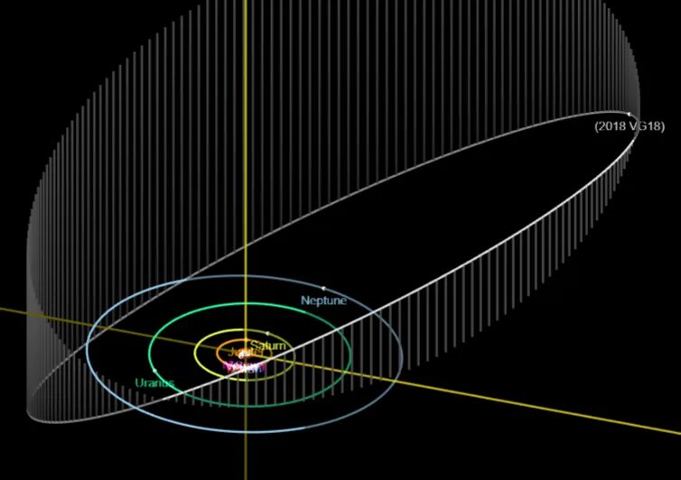 Самый далекий объект. 2018 Vg18 Орбита. 2018 Vg18 Планета. 2018 Vg18 астероид. Карликовая Планета Farout.