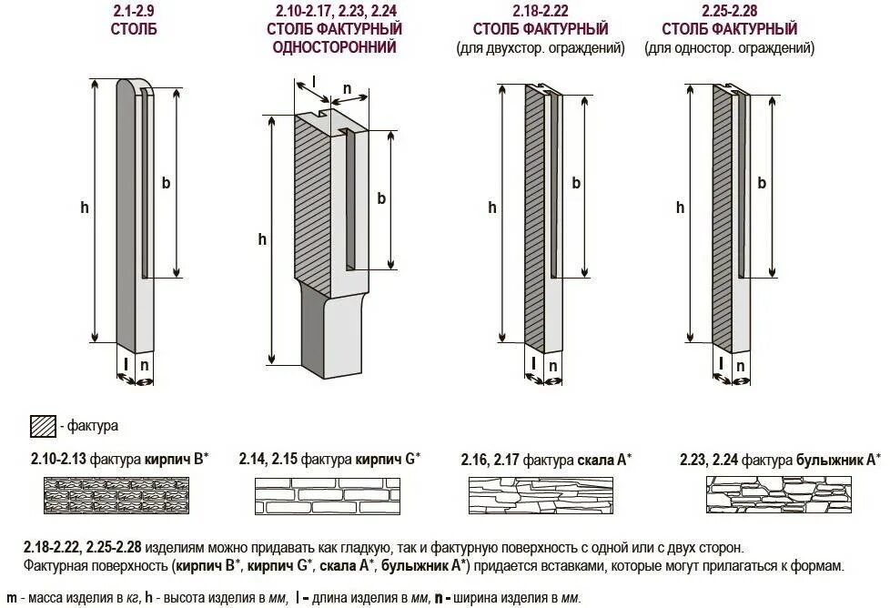 Сколько весит столб. Бетонный столб для ограждения вес. столбы для ограждения из бетона размеры. диаметр бетонного столба для забора. масса железобетонного столба для ограждения.