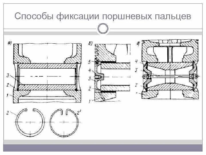 Способы крепления поршневого пальца