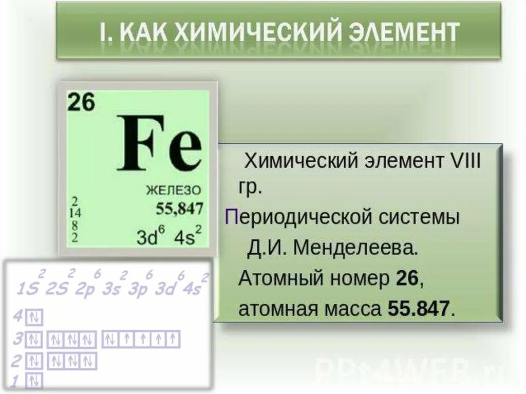 Номер группы железа. Железо химический элемент. Железо КПК химический элнмент. Железо химия элемент. Презентация про железо химия.