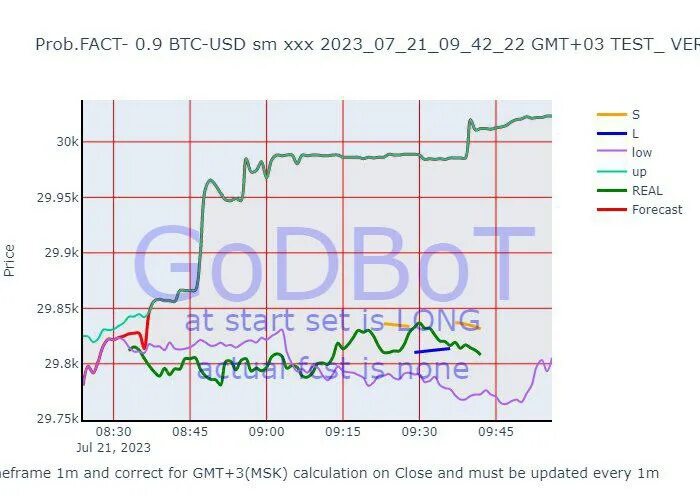 Прогноз по солано godbot ai. Прогноз по солано godbot ai. Прогноз по солано godbot ai. Графики. Графики трейдинг.