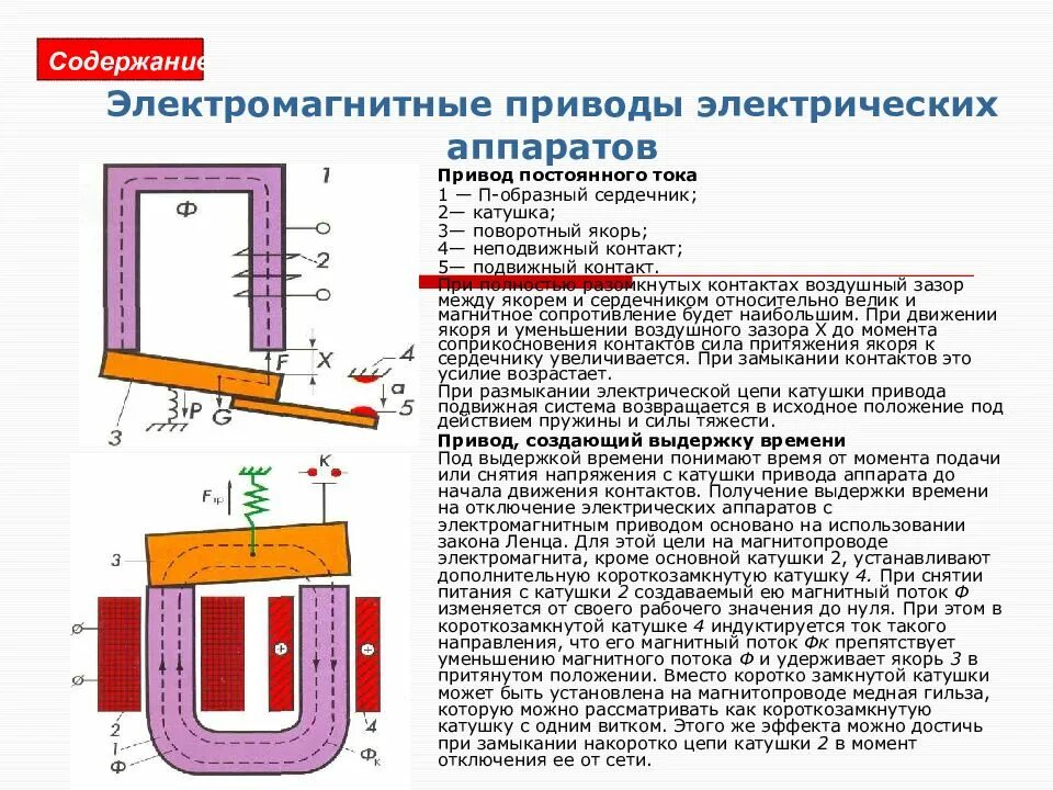 Концы замкнуты накоротко. Электромагнитный привод принцип работы. Воздушный зазор в магнитопроводе электромагнита. Принцип действия электромагнитного привода аппаратов. Конструкция электромагнитного привода.