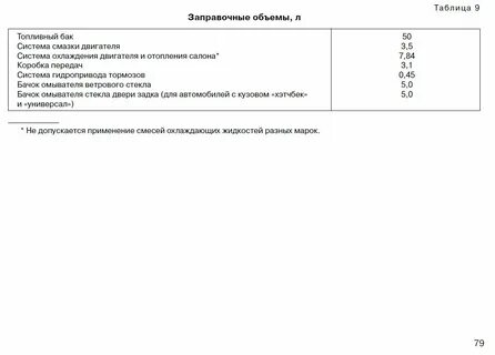 Сколько масла лить в гранту 8