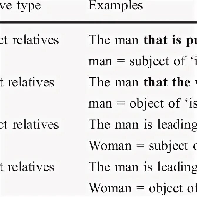 Relatives перевод. Relatives перевод на русский. relative clause 100 misol. relative clause sentence examples in translation uzbek.
