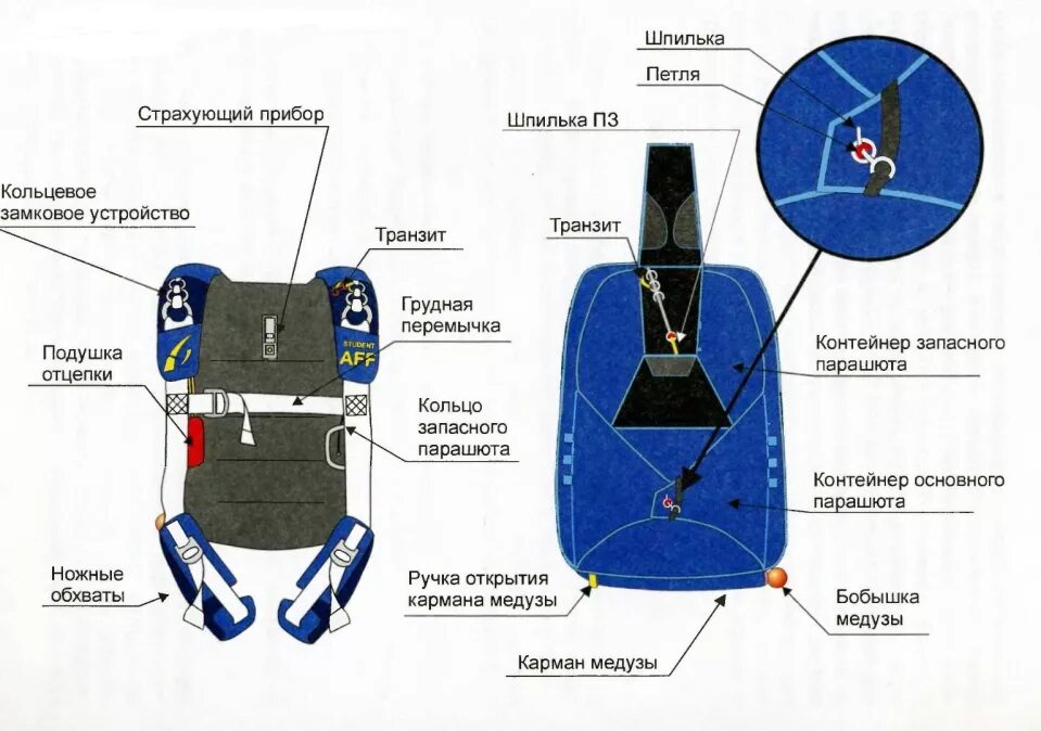 Бизнес проект парашютная система доставки грузов Зарубежные парашютные системы для десантирования грузов. Часть 2. #all_sky_NEWS