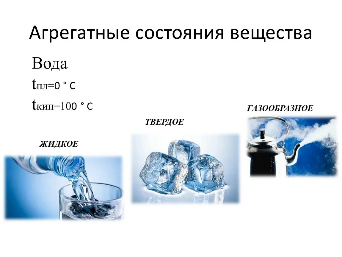 Жидкое агрегатное состояние вещества. Три состояния вещества. Агрегатные состояния вещества воды. Твердое агрегатное состояние. Виды агрегатного вещества