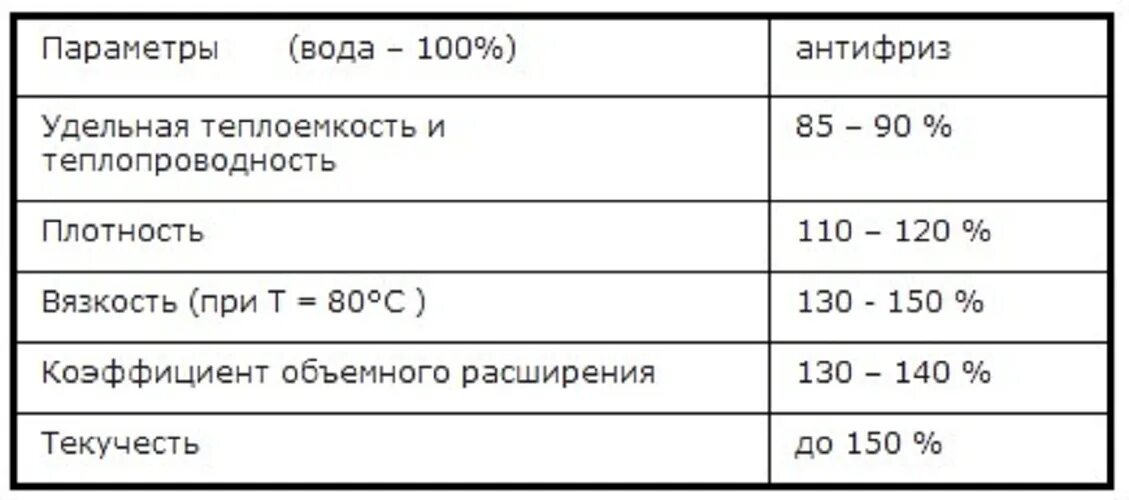 Плотность дома