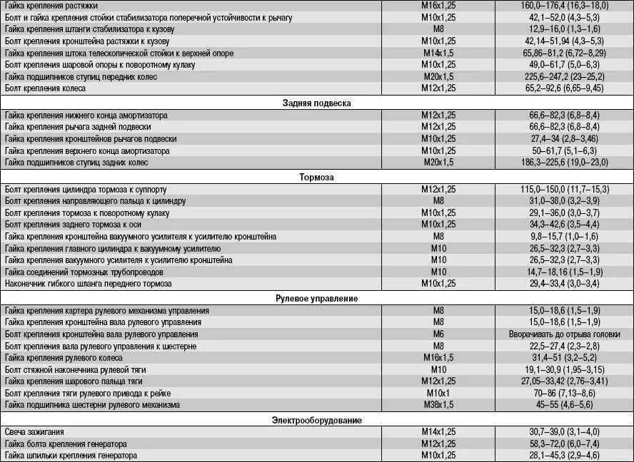 Насколько затягивать. Момент затяжки Шатунов ВАЗ 2112. Момент затяжки коленвала ВАЗ 2112 16v. Момент затяжки вкладышей ВАЗ 2112. Момент затяжки шатунных болтов ВАЗ 2112.