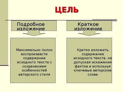 Виды изложений в начальной школе