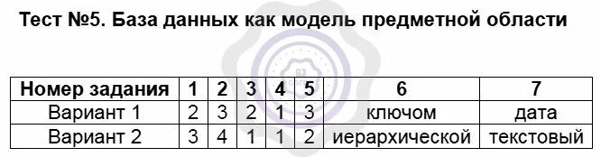Электронные таблицы информатика 7 класс тест Тест 13 по истории 7 класс