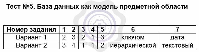 Организация вычислений в электронных таблицах. Организация вычислений в электронных таблицах 9 класс тест. База данных как модель предметной области 9 класс. Контрольно измерительные материалы Информатика 9 класс. Электронные тесты 5 класс