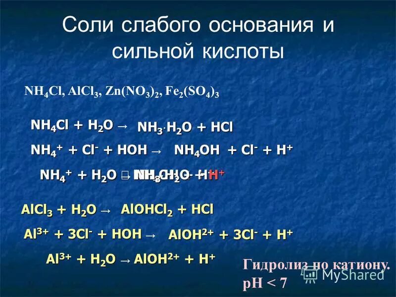 Nh4cl zn oh 2