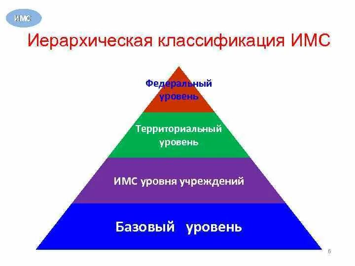 Классификация медицинских информационных систем по уровням. Классификация медицинских информационных систем по уровням