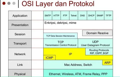 Tcp error