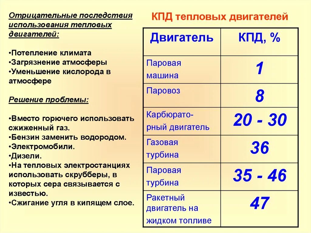 Кислород уменьшается. Негативные последствия тепловых двигателей. Отрицательные последствия применения тепловых машин. Каковы отрицательные последствия применения тепловых двигателей. Последствия сокращения кислорода.