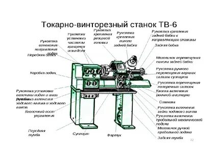 Характеристика универсального станка