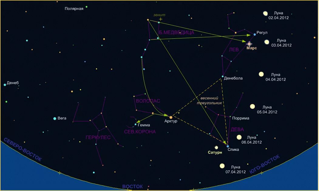 В каком созвездии находится юпитер. Юпитер и Сатурн на карте звездного неба. Карта весенних созвездий. Марс в созвездии. Созвездия рядом с луной.