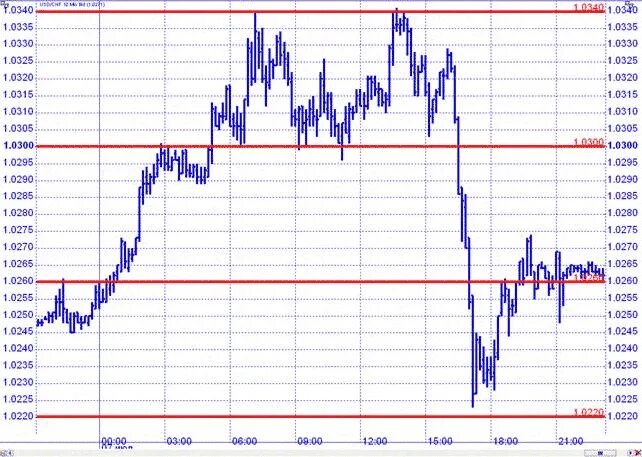 Векторы рост валюты. Рост доллара Кремль. График usdecu tlbyjq tdhjgtqcrjq DFK.NS LJ 1999. Рост валют карнавал.