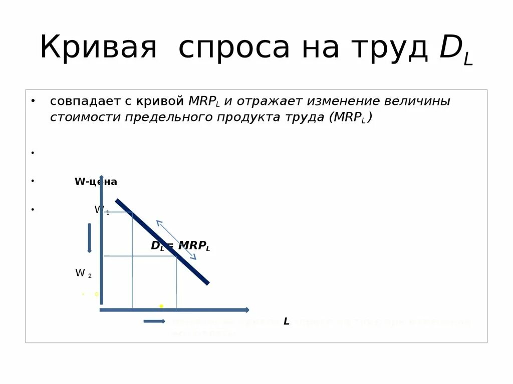 Кривая спроса. Кривая спроса на труд. Кривая спроса на рынке труда. Кривая спроса фирмы на труд. Как изменится спрос на компьютере