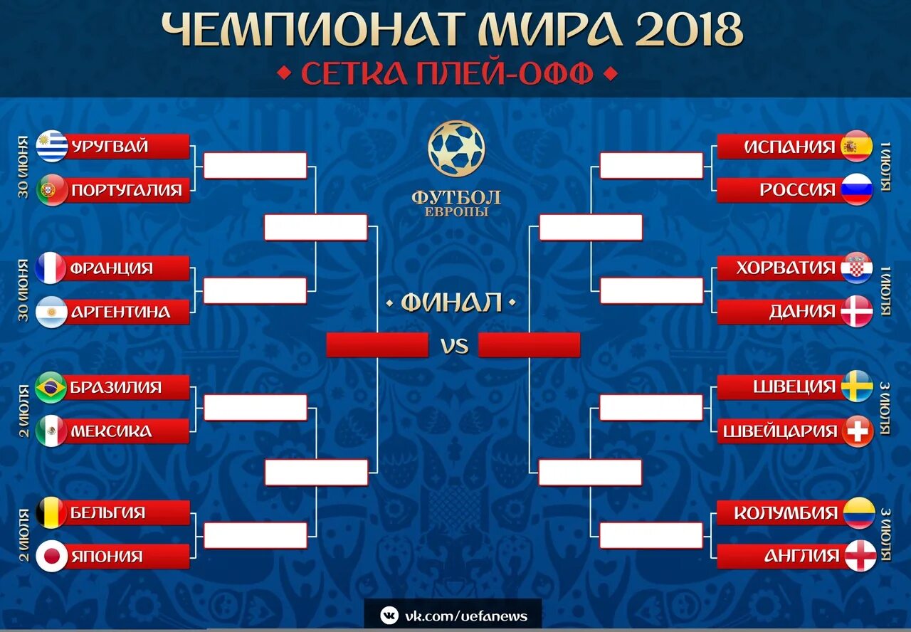 Групповые игры по футболу чемпионат. Евро-2021 турнирная таблица 1/8. Футбольная сетка турнира.