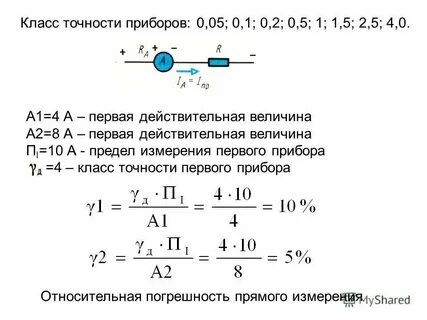 Значение измерительного оборудования