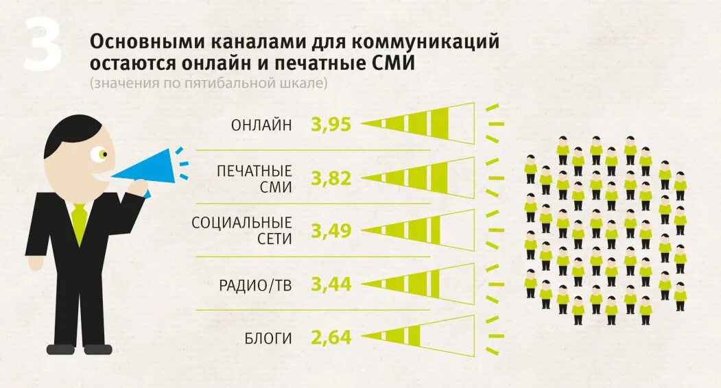 Социальные сети в политике. Каналы пиар коммуникации. Каналы коммуникации в PR. Инфографика в интернет СМИ. Коммуникация инфографика.