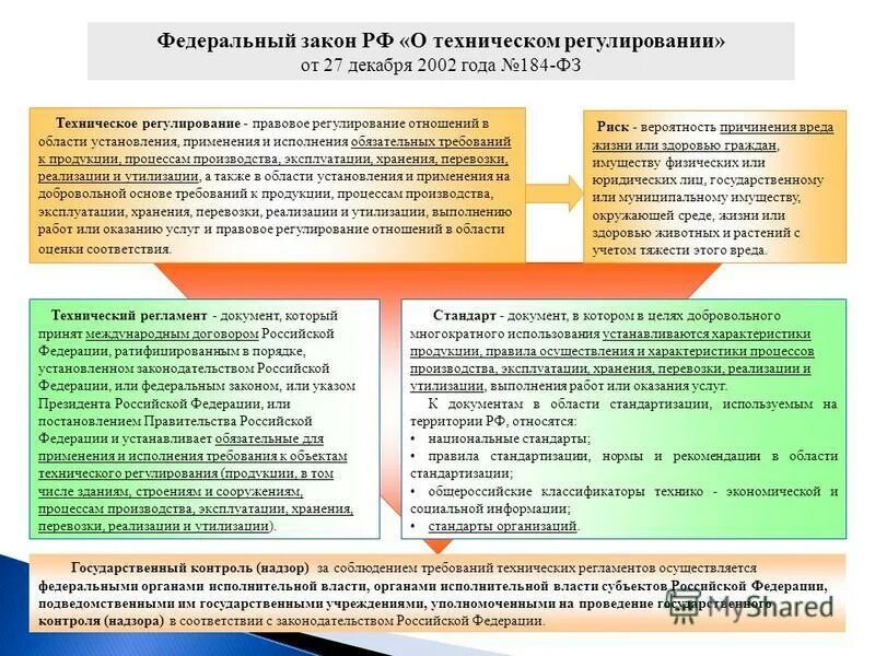 Ратифицированная федеральным законом