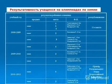 5 уровней в химии