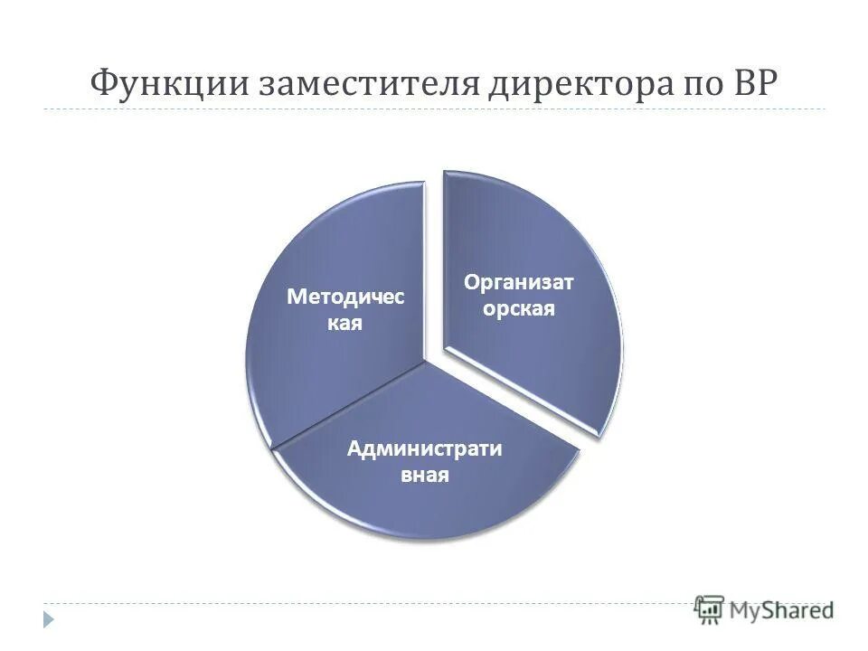 Должностная инструкция начальника гаража: обязанности руководителя и заместителя