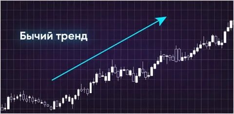 Росла тенденция
