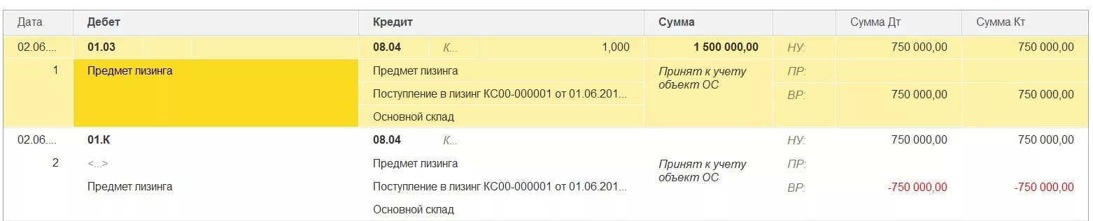 Лизинг счет учета. Проводки по финансовой аренде. Проводки по лизинговым платежам. Проводки в бухучете по лизингу.