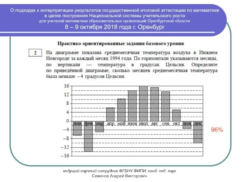 Итоговый учет результатов. Подходы к интерпретации результатов. Интерпретация результатов по математической. Задания на интерпретацию. Учет и интерпретация результатов.