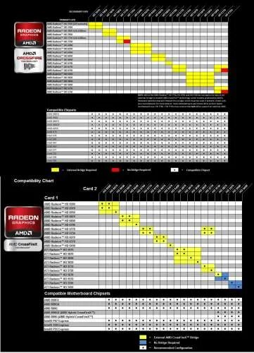 Совместимость видеокарты и монитора. Таблица совместимости видеокарт crossfire. amd crossfire таблица совместимости. crossfire совместимость видеокарт amd таблица. совместимость видеокарт sli таблица.