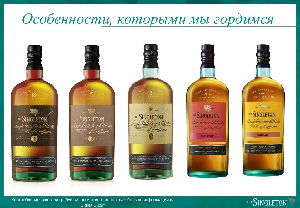 Паттерн singleton. Виски синглтон санрей. singleton паттерн. шаблоны singleton. примеры использования синглтона.