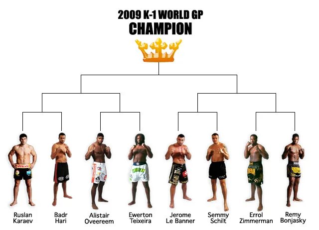 K-1 World Grand prix 2001. Ворлд чемпион. MMA k1. K1.