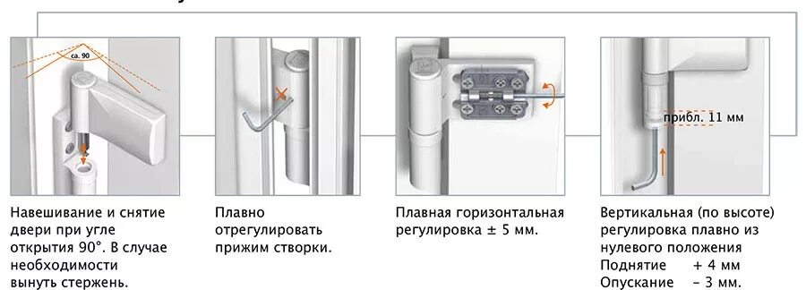 Регулировка петель балконной двери. Регулировка пластиковых входных дверей самостоятельно инструкция. Zd. Схема регулировки пластиковых окон. Отрегулировать пластиковые двери входные самостоятельно видео.