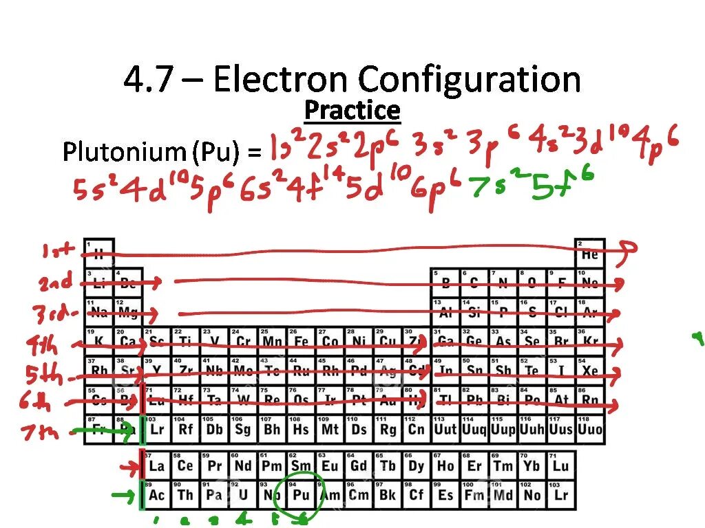 Electron configuration. The electron configuration of the elements. Электронная конфигурация 1s22s22p6 соответствует. Electronic configuration of copper. Галлий электронная конфигурация.