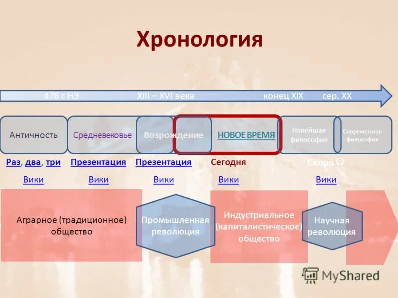 5 новых событий. Античность средневековье таблица. Хронология. Периоды античность средневековье. Древность античность средневековье.