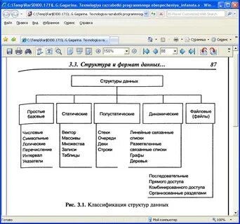 Укажите основные структуры данных