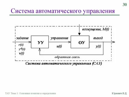 Автоматические системы измерения