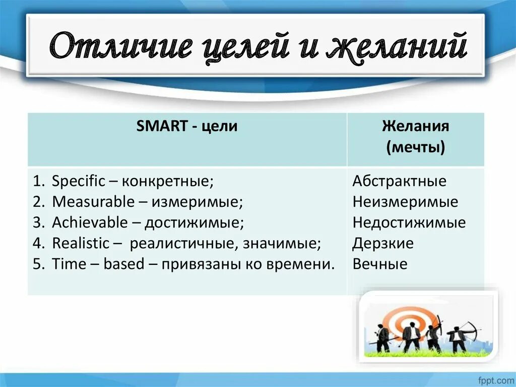 Что отличает 7. Чем цель отличается от желания. Цель мечта желание отличие. Цели и желания. Цели и делаеия разница.