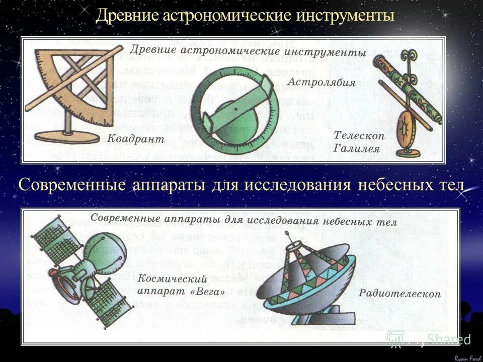 Какой прибор используется для исследования звездного неба. Современные астрономические инструменты. Древние астрономические инструменты. Инструменты для астрономических наблюдений. Инструменты древних астрономов.