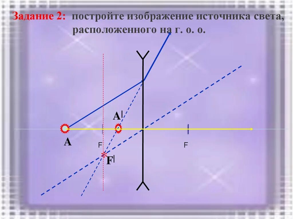 Изображение точечного источника