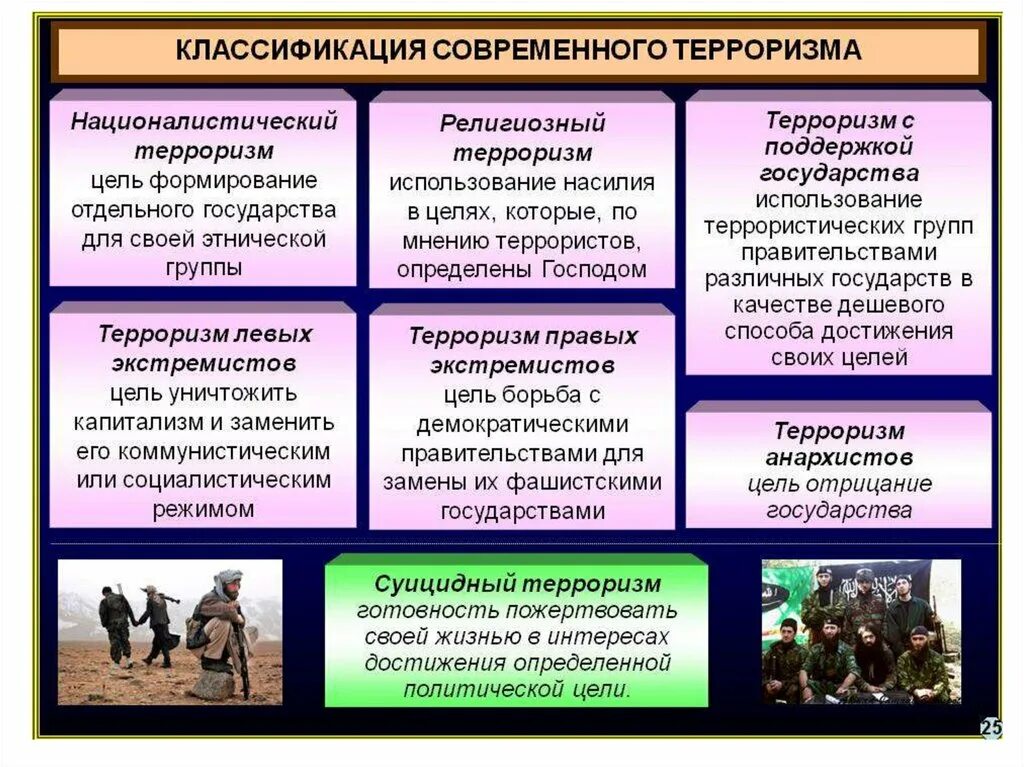 Теория терроризма. Классификация видов терроризма. Характеристика видов терроризма. Классификация современного терроризма. Таблица по видам терроризма.